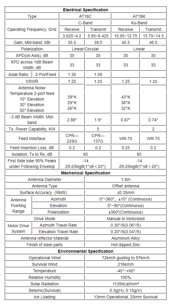 digisat-skill-india