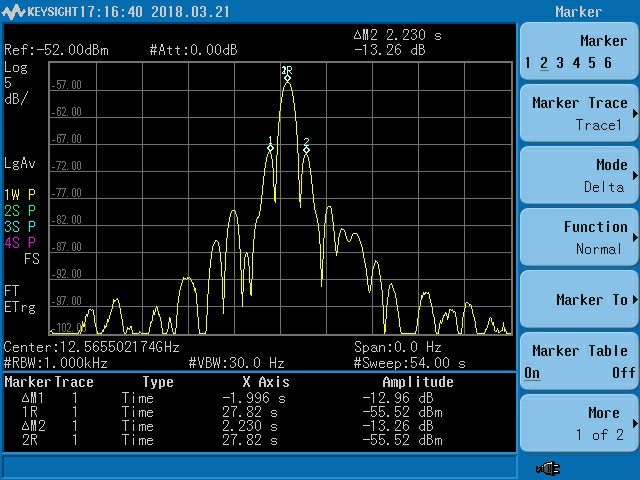 digisat-skill-india